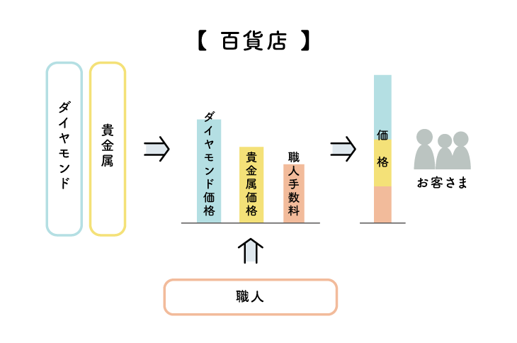 図解1