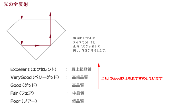 光の全反射