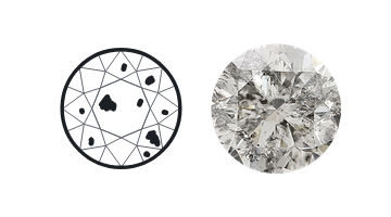 I1 / I2 / I3のイメージ