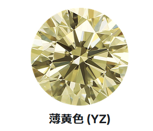 カラーグレード：YZ