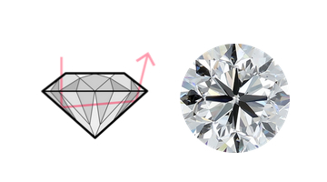 Good カットのイメージ