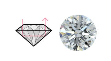 Very Good カットのイメージ